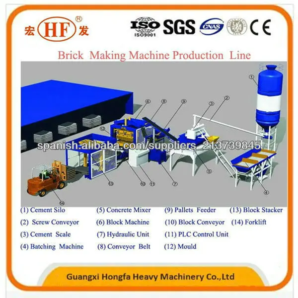 Industrial Machines Qt915 Power Saving Full Automatic Block Brick