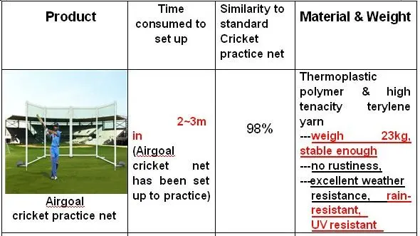 kookaburra cricket bats(R-01 INFLATABLE PORTABLE CRICKET PRACTICE NET )