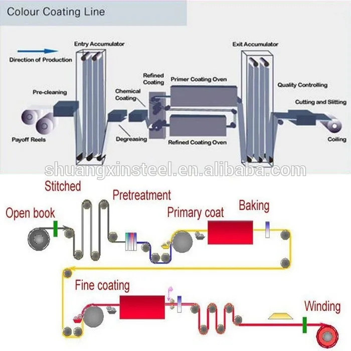 flange coil