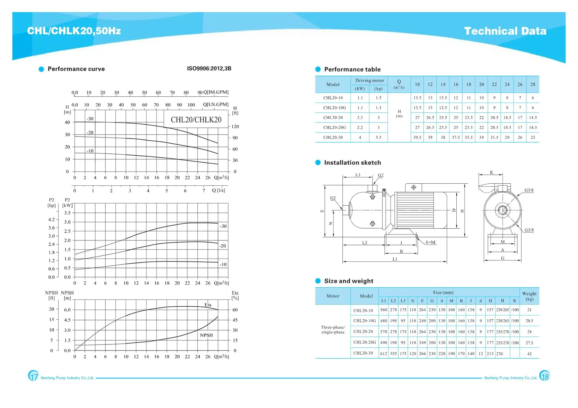 Hot Sell High Pressure Horizontal Centrifugal Electrical Motor Submersible CNP RO Water Pump For Water Treatment