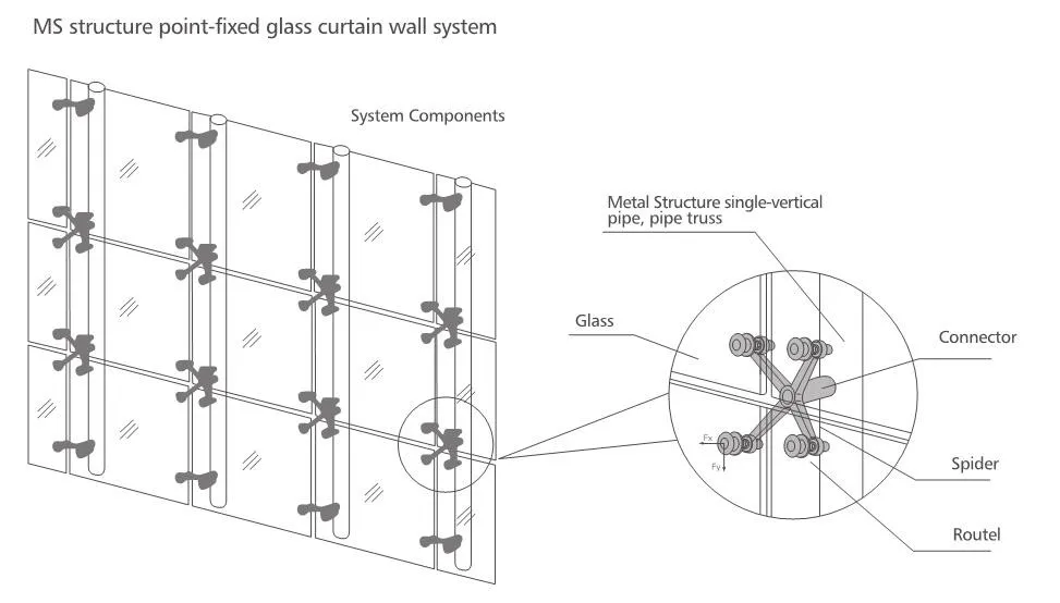 Hr200a-2b Spider Fitting For Fixing Glass,Spider Fitting For Curtain ...