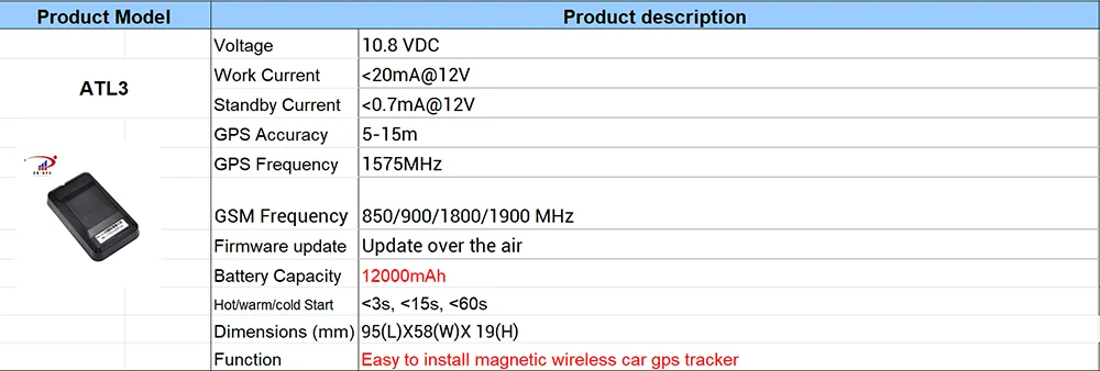 Сим карта 2g для gps трекера