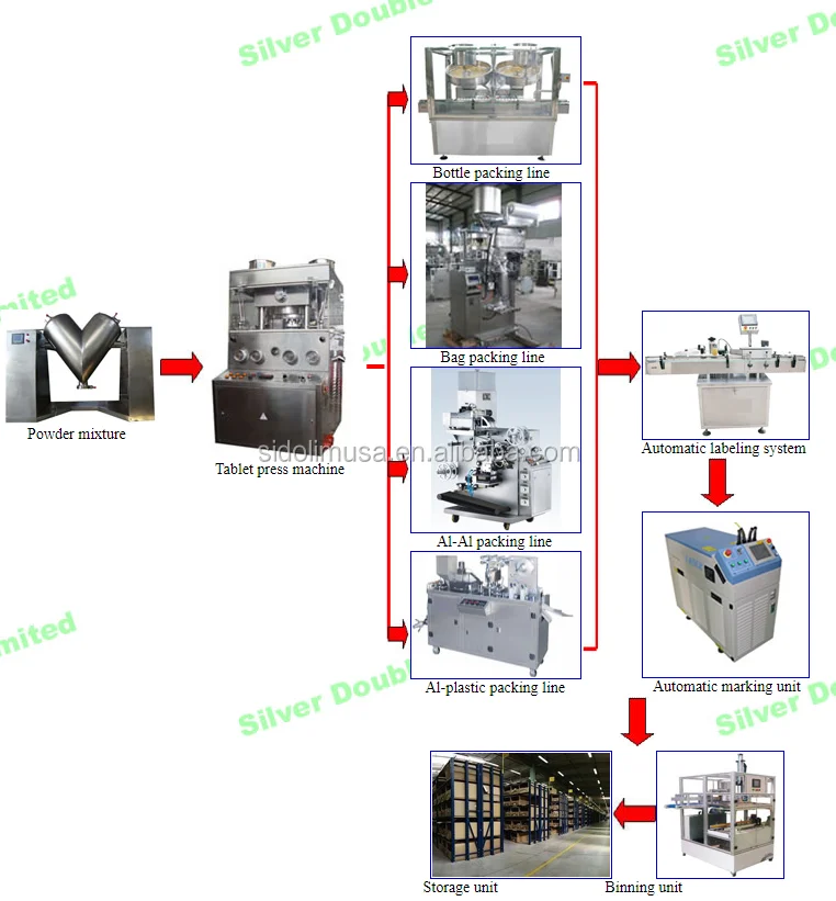 tablet production line.png