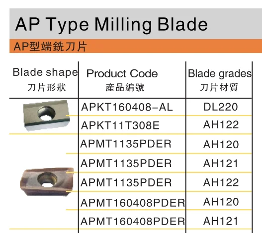 AP Type blade.png