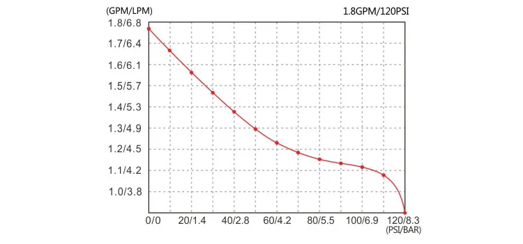018-120-35 PERFORMANCE