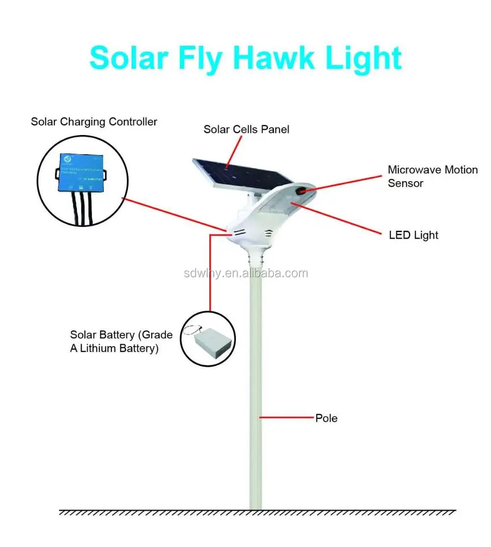 2018 Newest remote control 3 modes control swift FLY HAWK All in one Solar Led Light 20W-120W