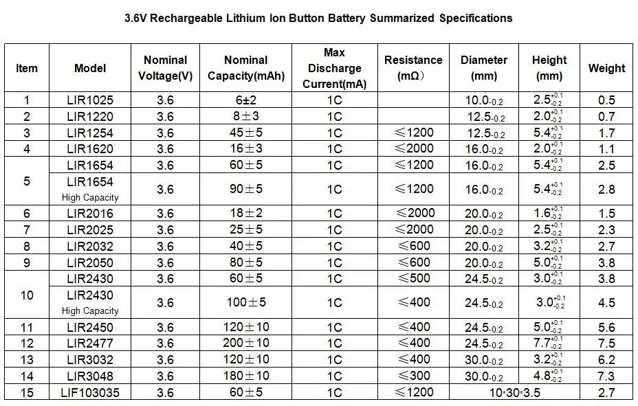 Cp1254 Icr1254 Lir1254 Lir 940 Lir 1040 Small Button Lithium Ion ...