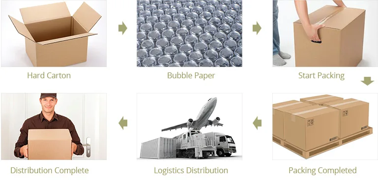 Package distribution