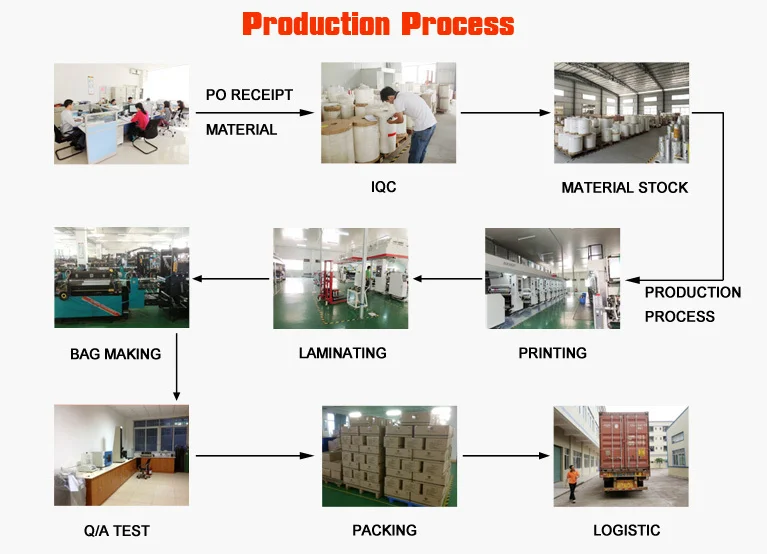 Custom Tear notch Retort Pouch Pet Food Packaging Bag