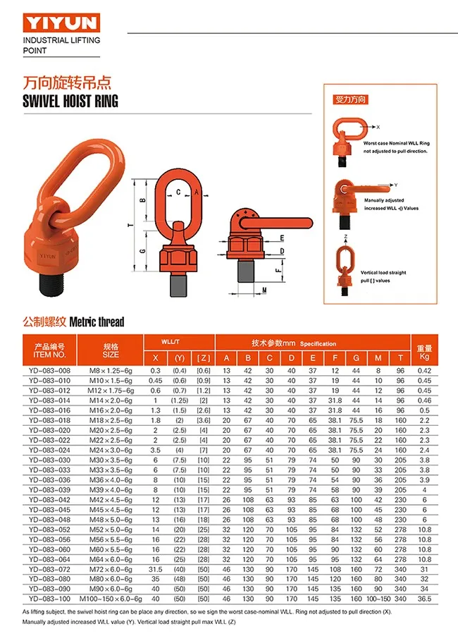 Heavy Duty Eye Bolts Lifting Point M10 Eyebolt Rotating Lifting Eye