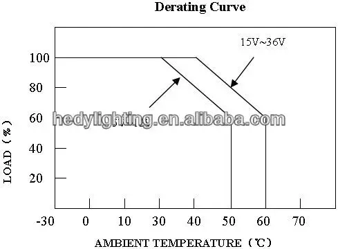 200W-400W Derating Curve.jpg