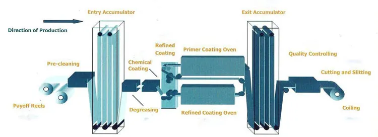 galvanized steel plate