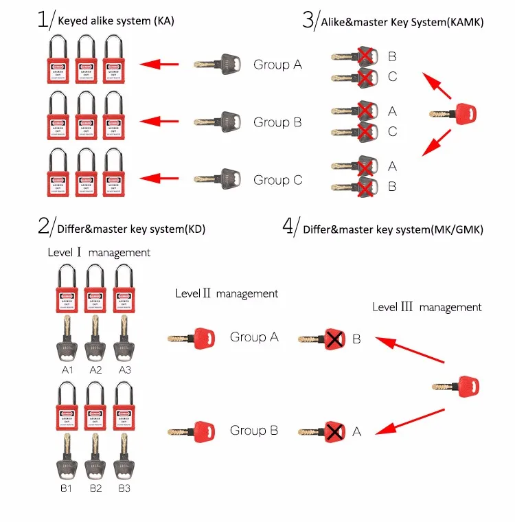 BOSHI 38mm Nylon Shackle ABS Plastic Body Safe Lock With Master Key