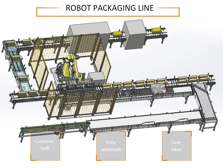 Automatic Robot Packing Assembly Line - Buy Auto Assembly Line,Robot ...