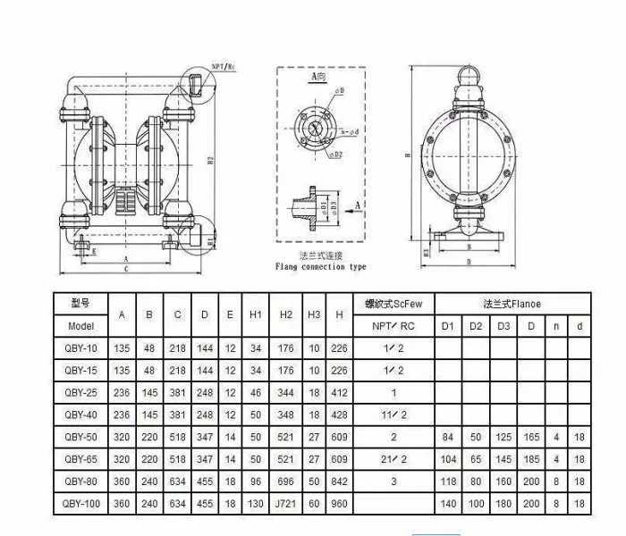 Pompe à Diaphragme Pneumatique Double QBY4-15PP En Plastique, 101 PSI Max - Neuf