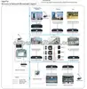 Complete network public address system ,TCP/IP pa audio system