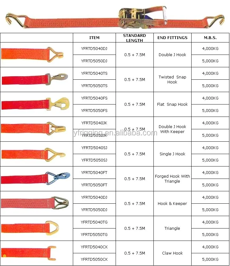 1" Cargo Security Lashing Belt With Ratchet Buy Ratchet Lashing,Cargo