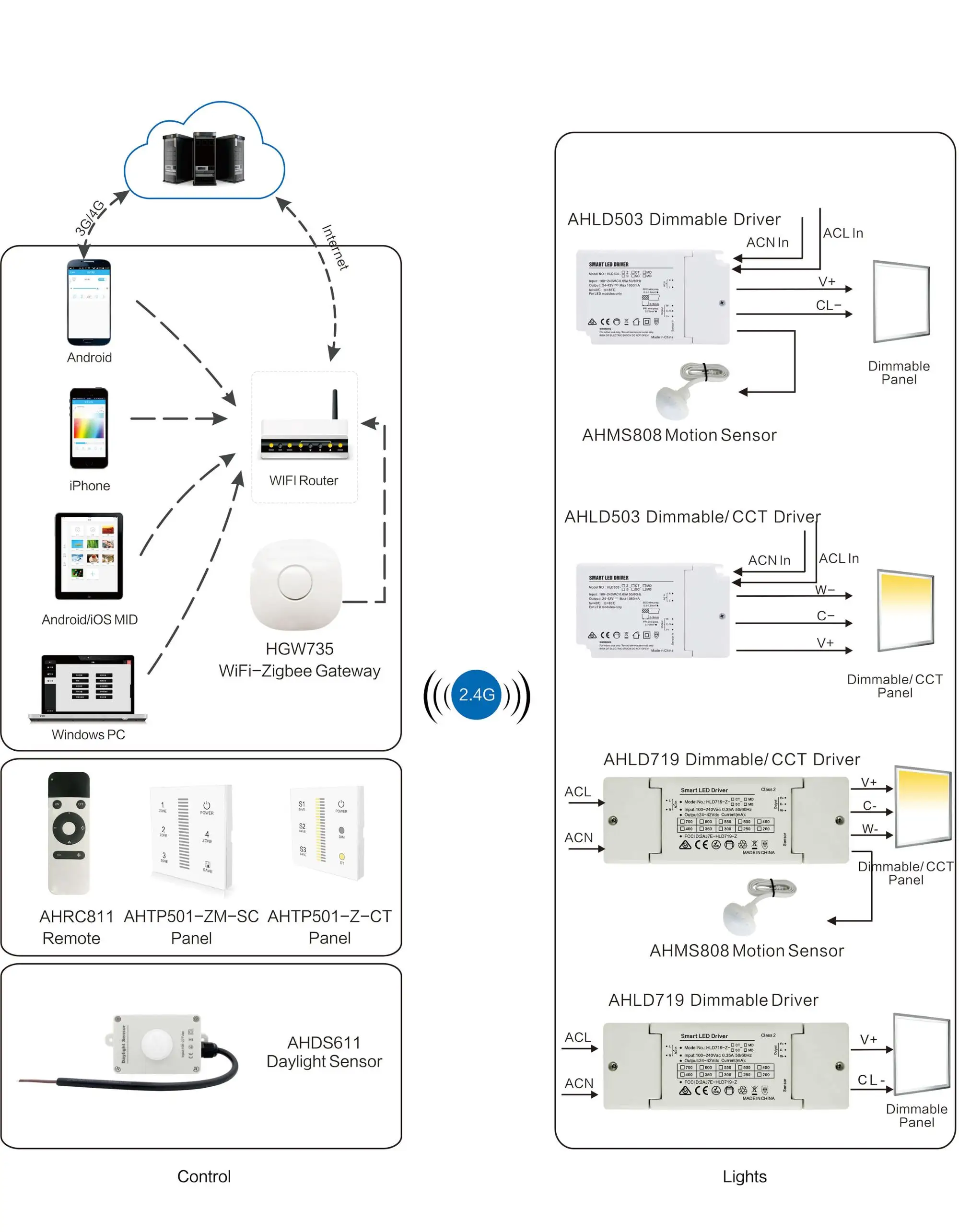 10W 12W 15W 18W 20W 25W 30W 36W 40W 45W 12V 24V Zigbee led dimming driver