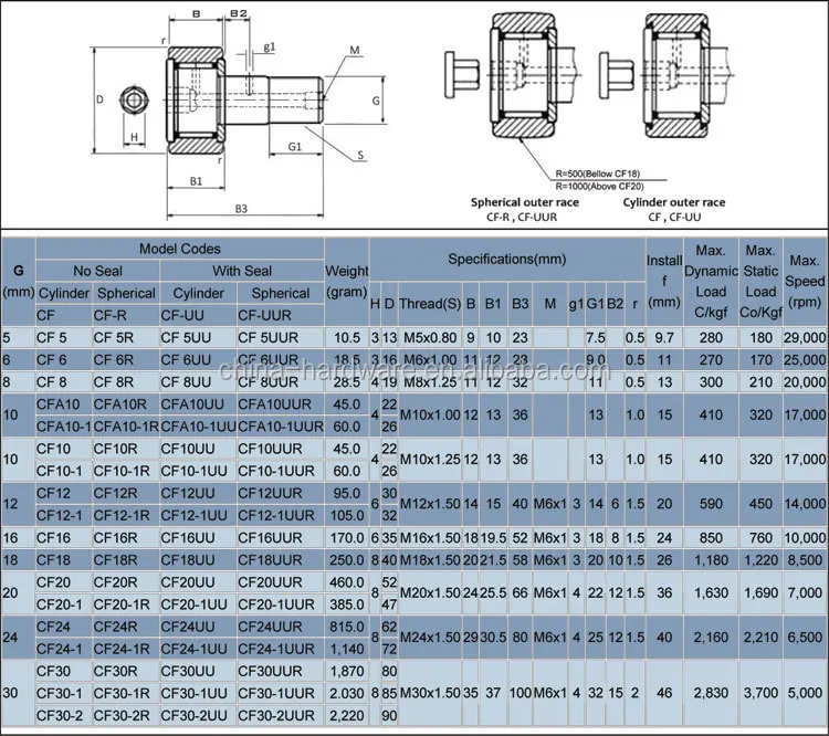 Cf12 Bolt Wheel Needle Bearing Stud Type Roller Cam Follower Buy Cam