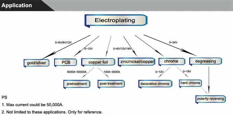 power for plating dc supply zinc Frequency Electroplating High Power Copper 6000a 15v