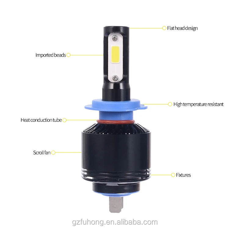 Car Accessories 72w Led Headlight H8 H11 Car Led Headlamp Buy Car Led