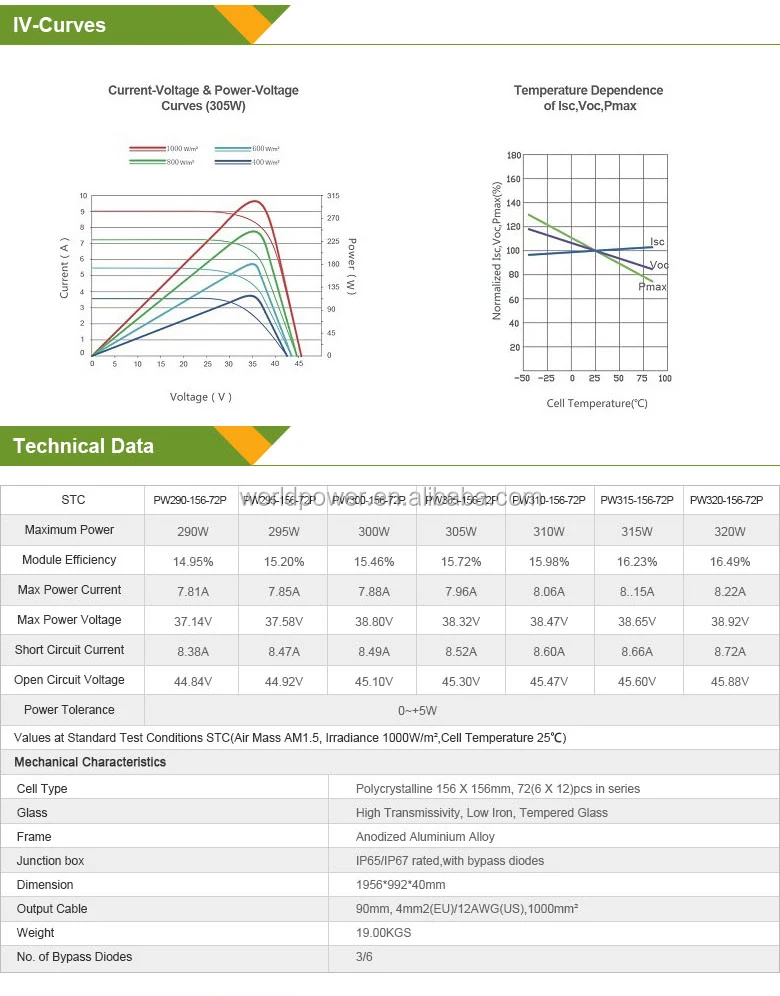 Best Price Per Watt Solar Panels 300w 400w 500w 12v 24v,Pv Module