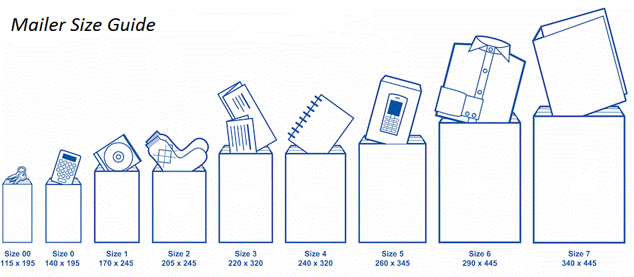 Poly Mailer Size Chart