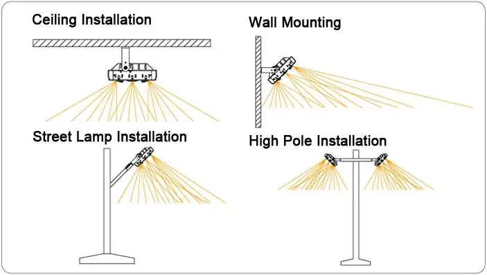 Installation