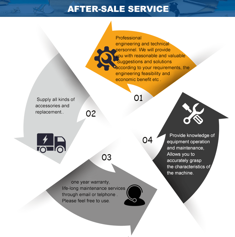 HF Welding Turning Roller Beds Self Adjusting Pipe  Welding Rotator
