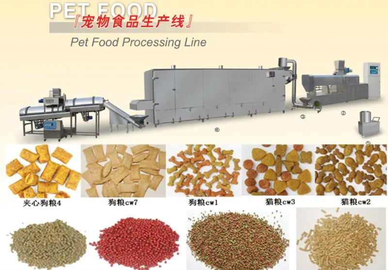 Dog Food Flavor Coating Machine Manufacture,Pet Food Machine