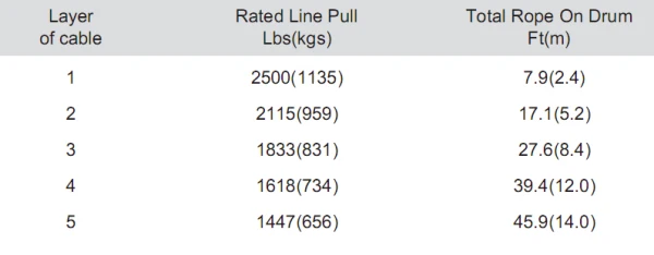 ANMA 12V DC/24V DC electric car winch/4x4 off road winch