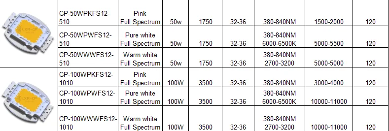 Hot Sell Grow Light 380-840nm Pink White 1w 3w Full Spectrum Led Chip Emitter Lighting Source