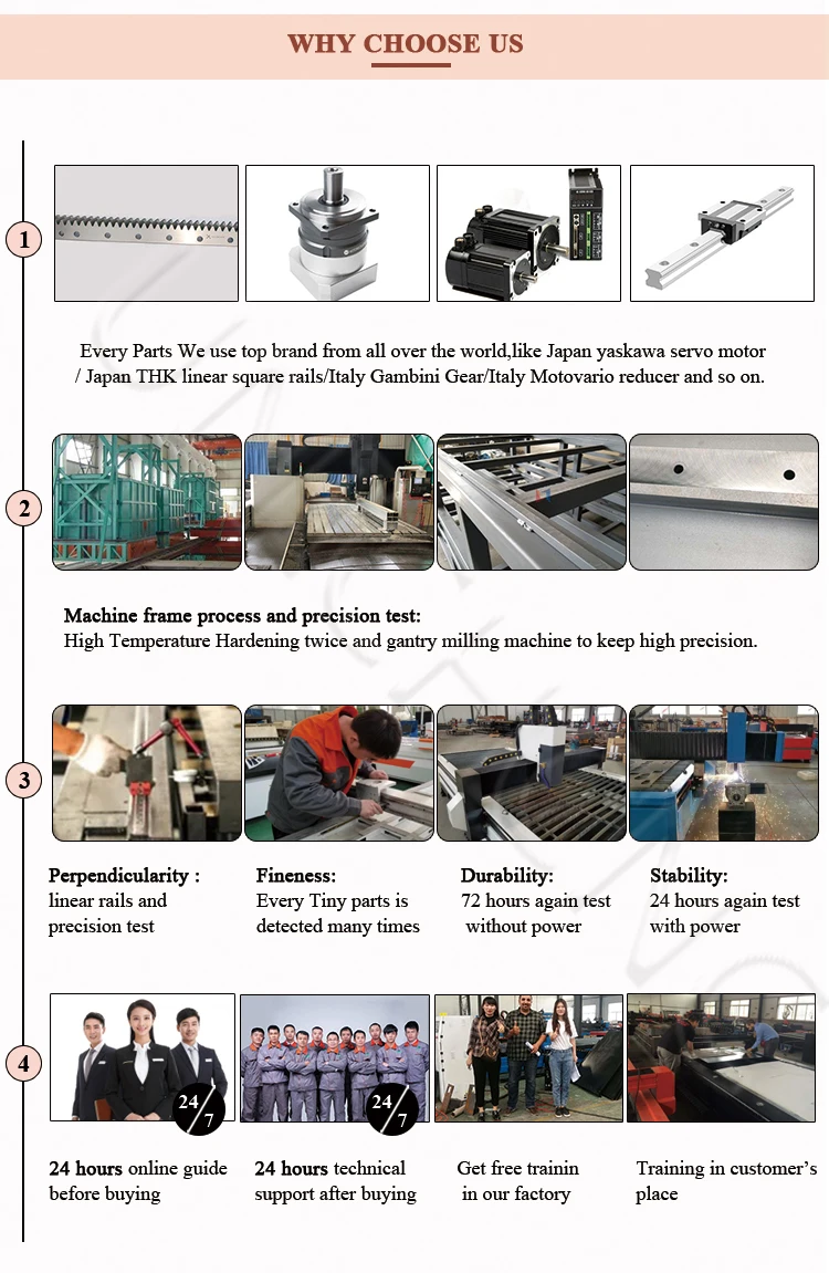 cnc pipe plasma cutting cutter rotary cutting machine 1325 1530 manufacture factory price with rotary