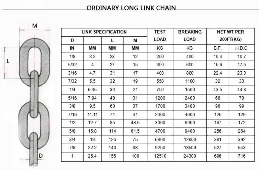 White And Blue Zinc Galvanized Din5685 Steel Short Ring Link Chain ...