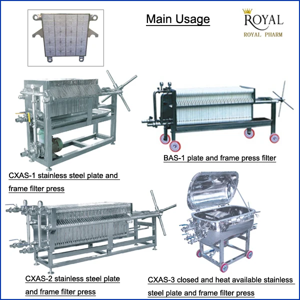 CXAS-1 Stainless Steel Plate and Frame Filter Press-1.jpg