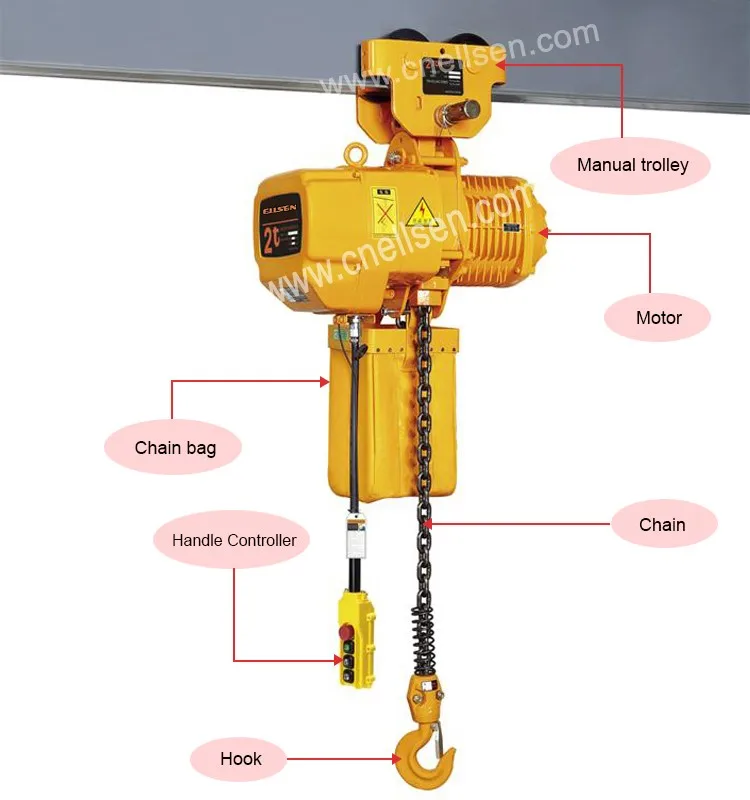 Details of electric chain hoist with manual trolley.jpg