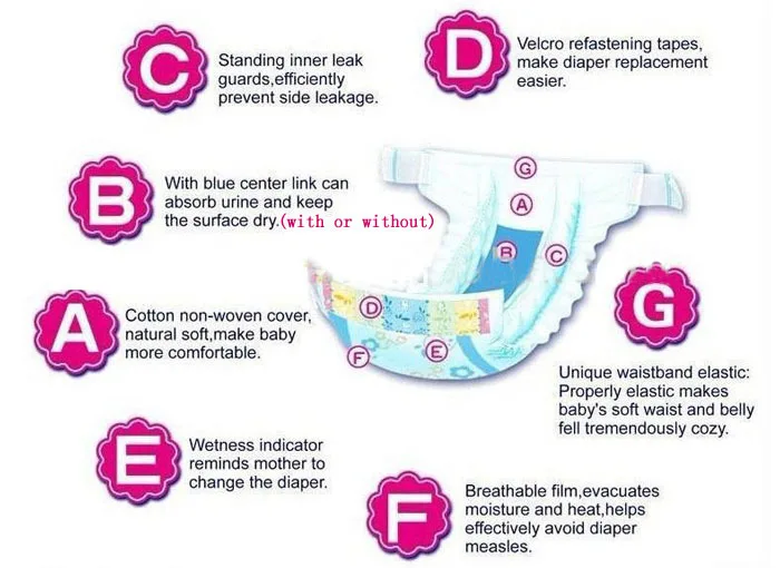 baby diaper structure
