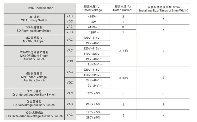 MCB C45N DZ47-63 230V 400V 1P 1Pole 2Pole 3Pole 4Pole 3A 5A 6A 10A 16A 20A 25A 32A 40A 50A 63A 6KA Din rail Mini circuit breaker