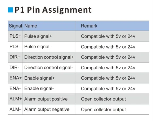High efficiency high response low cost digital stepper motor driver