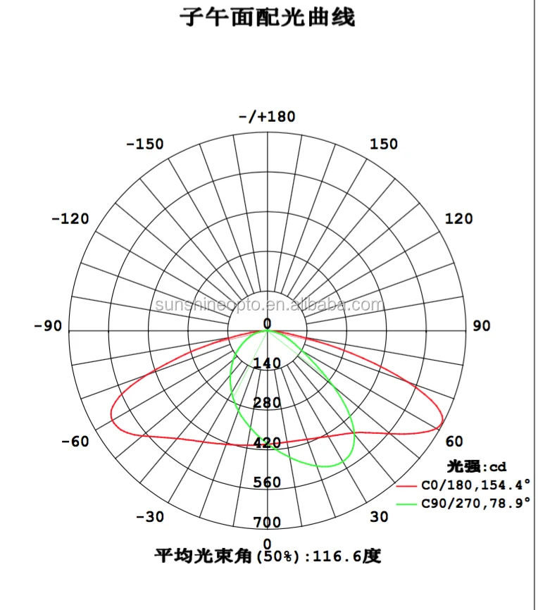 SUN-LD56-3030-80X155 beam pattern.png