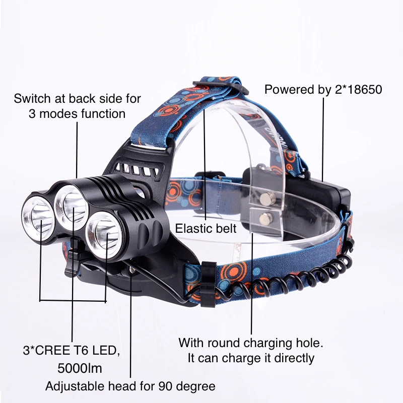5000 Lumen 30w Adjustable Head Most Powerful Rechargeable Headlamp