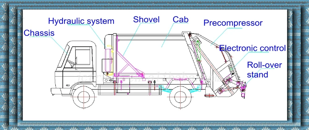 Foton 4x2 3cbm Arm Roll Compression Garbage Truck ... garbage truck diagram 