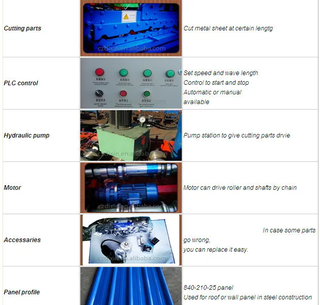 used portable metal roofing panel roll forming machine for sale, View metal roofing roll forming