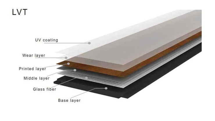 100% Waterproof Fire-Retardant Anti-scratch PVC Vinyl Flooring