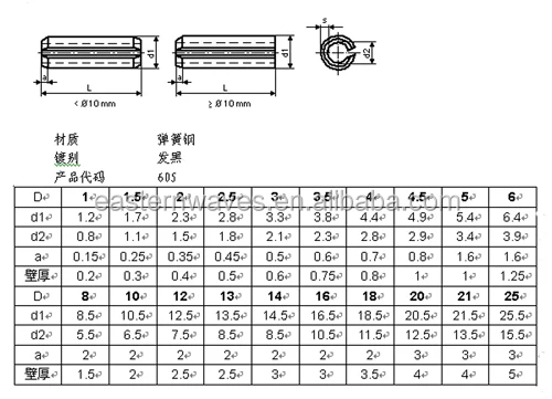 Din 1481 Spring Pins 6x20 (din1481/iso8752) - Buy Din 1481 Spring Pins ...