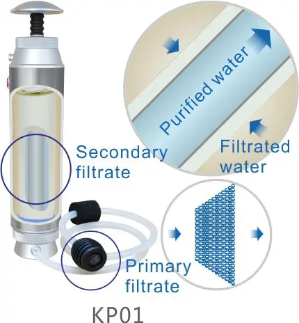 D-Competitive prices & quality Supplier/Manufacturer Diercon outdoor sports mini water purification all metallic (KP01-02)