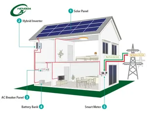 Solar Panel Battery Bank >> 5kva Solar Power 5kva Solar Power Suppliers And Manufacturers At Solar Panel Battery Bank >> 5kva Solar Power 5kva Solar Power Suppliers And Manufacturers At