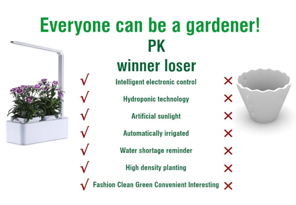 indoor garden kit