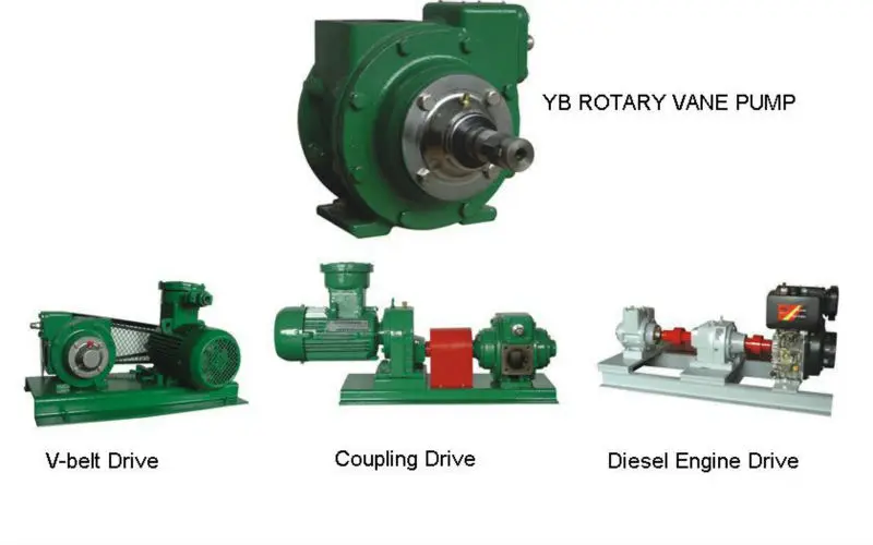Rotary Vane Pump /selfpriming Rotary Vane Pump /yb Series Selfpriming