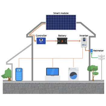 5kw Solar Panel System With 48v Battery Charger Controller Inverter ...